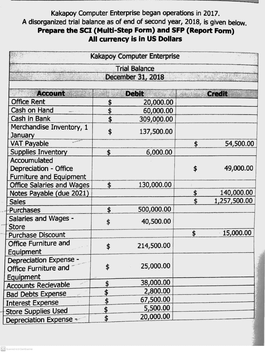 Kakapoy Computer Enterprise began operations in 2017.
A disorganized trial balance as of end of second year, 2018, is given below.
Prepare the SCI (Multi-Step Form) and SFP (Report Form)
All currency is in US Dollars
Kakapoy Computer Enterprise
Trial Balance
December 31, 2018
Account
Office Rent
Debit
Credit
2$
20,000.00
60,000.00
309,000.00
Cash on Hand
Cash in Bank
Merchandise Inventory, 1
January
VAT Payable
Supplies Inventory
Accoumulated
24
$
137,500.00
$4
54,500.00
$4
6,000.00
Depreciation - Office
Furniture and Equipment
Office Salaries and Wages
Notes Payable (due 2021)
$
49,000.00
$4
130,000.00
%24
140,000.00
1,257,500.00
Sales
Purchases
Salaries and Wages -
Store
Purchase Discount
Office Furniture and
%$4
500,000.00
$
40,500.00
15,000.00
214,500.00
Equipment
Depreciation Expense -
Office Furniture and
$
25,000.00
Equipment
Accounts Recievable
Bad Debts Expense
Interest Expense
Store Supplies Used
Depreciation Expense -
38,000.00
2,800.00
67,500.00
5,500.00
20,000.00
2$
2$
cs Scarmed wilh Carsuanrer

