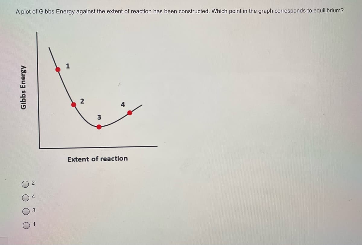 A plot of Gibbs Energy against the extent of reaction has been constructed. Which point in the graph corresponds to equilibrium?
2
3
Extent of reaction
2
Gibbs Energy
O O O O
