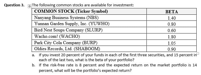 Question 3. +The following common stocks are available for investment:
COMMON STOCK (Ticker Symbol)
BETA
Nanyang Business Systems (NBS)
1.40
Yunnan Garden Supply, Inc. (YUWHO)
0.80
Bird Nest Soups Company (SLURP)
Wacho.com! (WACHO)
0.60
1.80
Park City Cola Company (BURP)
Oldies Records, Ltd. (SHABOOM)
a. If you invest 20 percent of your funds in each of the first three securities, and 15 percent in
each of the last two, what is the beta of your portfolio?
b. If the risk-free rate is 8 percent and the expected return on the market portfolio is 14
percent, what will be the portfolio's expected return?
1.05
0.90
