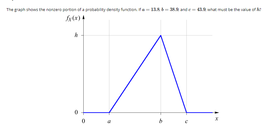 The graph shows the nonzero portion of a probability density function. If a = 13.8, b = 38.9, and c= 43.9, what must be the value of h?
fx(x) A
h
a
b
