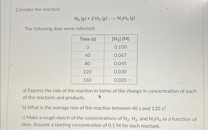 Consider the reaction:
N2 (g) + 2 H2 (g) N2H4 (g)
The following data were collected:
Time (s)
[H2] (M)
0.100
40
0.067
80
0.045
120
0.030
160
0.020
a) Express the rate of the reaction in terms of the change in concentration of each
of the reactants and products.
b) What is the average rate of the reaction between 40 s and 120 s?
c) Make a rough sketch of the concentrations of N2, H2, and N2H4 as a function of
time. Assume a starting concentration of 0.1 M for each reactant.
