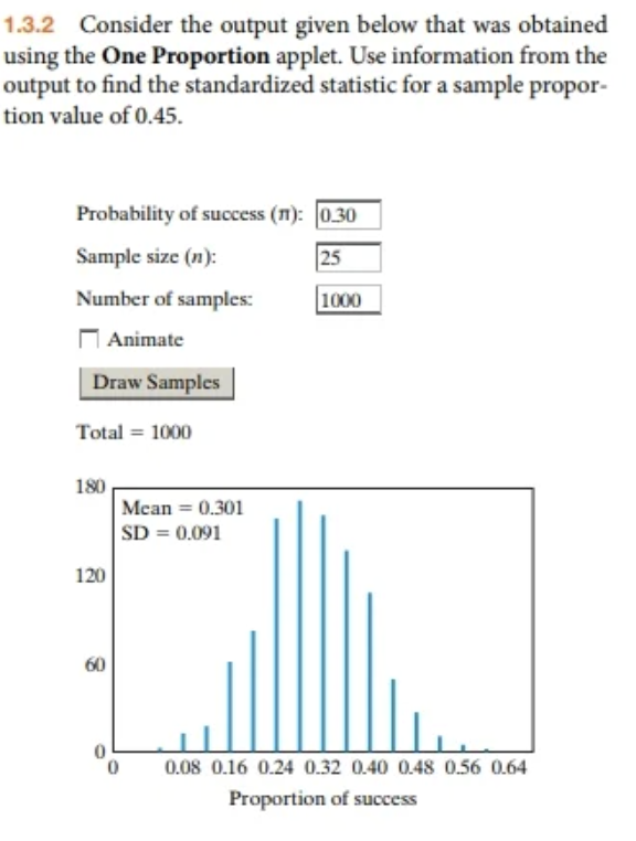 1.3.2 Consider the output given below that was obtained
using the One Proportion applet. Use information from the
output to find the standardized statistic for a sample propor-
tion value of 0.45.
Probability of success (n): 0.30
Sample size (n):
25
Number of samples:
1000
O Animate
Draw Samples
Total = 1000
180
Mean = 0.301
SD = 0.091
120
60
0.08 0.16 0.24 0.32 0.40 0.48 0.56 0.64
Proportion of success
