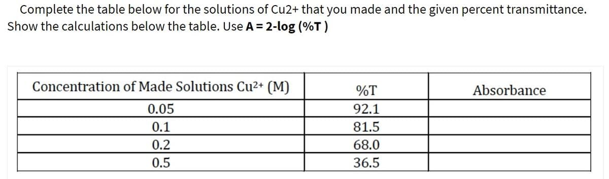 Complete the table below for the solutions of Cu2+ that you made and the given percent transmittance.
Show the calculations below the table. Use A = 2-log (%T )
Concentration of Made Solutions Cu2+ (M)
%T
Absorbance
0.05
92.1
81.5
0.1
0.2
68.0
0.5
36.5
