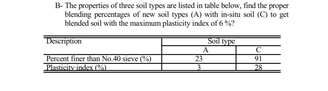 B- The properties of three soil types are listed in table below, find the proper
blending percentages of new soil types (A) with in-situ soil (C) to get
blended soil with the maximum plasticity index of 6 %?
Description
Soil type
A
23
Percent finer than No.40 sieve (%)
Plasticity index (%)
91
28
