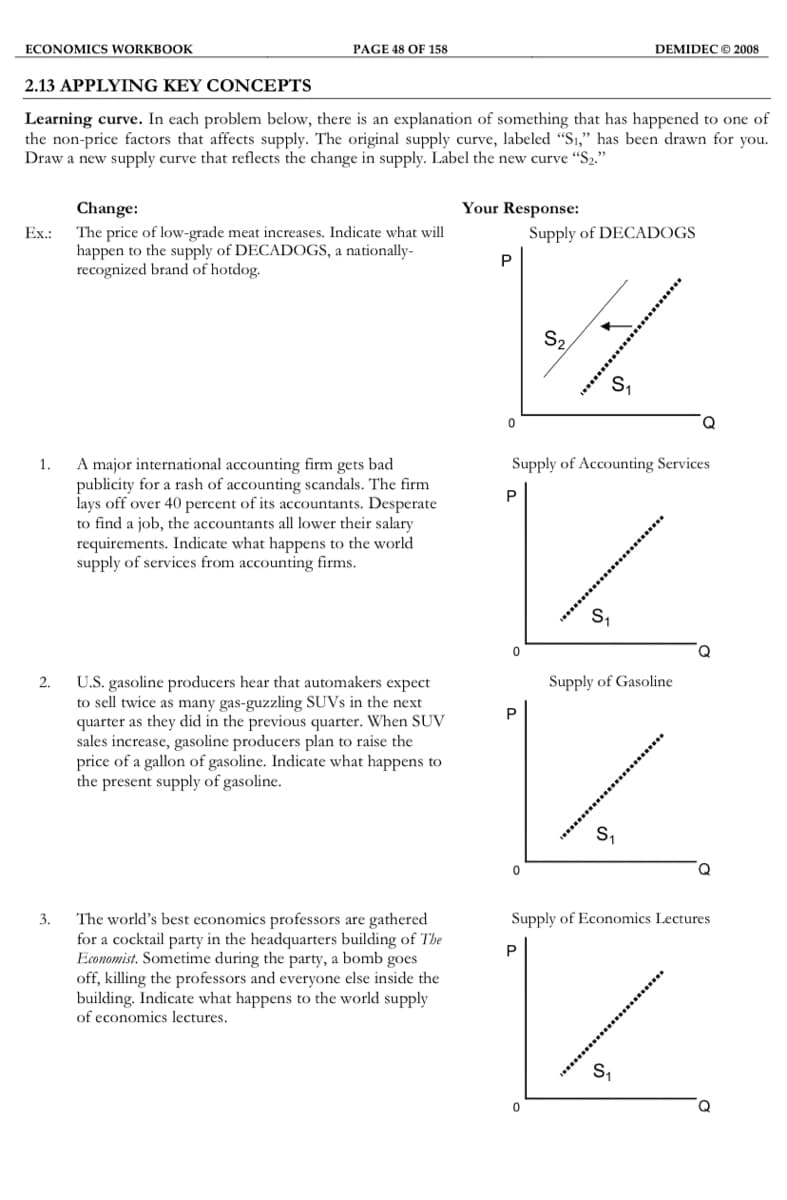 ECONOMICS WORKBOOK
PAGE 48 OF 158
DEMIDEC © 2008
2.13 APPLYING KEY CONCEPTS
Learning curve. In each problem below, there is an explanation of something that has happened to one of
the non-price factors that affects supply. The original supply curve, labeled "S1," has been drawn for you.
Draw a new supply curve that reflects the change in supply. Label the new curve "S2."
Change:
Your Response:
The price of low-grade meat increases. Indicate what will
happen to the supply of DECADOGS, a nationally-
recognized brand of hotdog.
Ex.:
Supply of DECADOGS
P
S2
A major international accounting firm gets bad
publicity for a rash of accounting scandals. The firm
lays off over 40 percent of its accountants. Desperate
to find a job, the accountants all lower their salary
requirements. Indicate what happens to the world
supply of services from accounting firms.
1.
Supply of Accounting Services
P
S,
U.S. gasoline producers hear that automakers expect
to sell twice as many gas-guzzling SUVS in the next
quarter as they did in the previous quarter. When SUV
sales increase, gasoline producers plan to raise the
price of a gallon of gasoline. Indicate what happens to
the present supply of gasoline.
2.
Supply of Gasoline
The world's best economics professors are gathered
for a cocktail party in the headquarters building of The
Economist. Sometime during the party, a bomb goes
off, killing the professors and everyone else inside the
building. Indicate what happens to the world supply
3.
Supply of Economics Lectures
P
of economics lectures.
