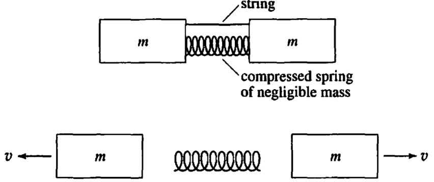 m
string
booooooood
m
compressed spring
of negligible mass
0000000000
V