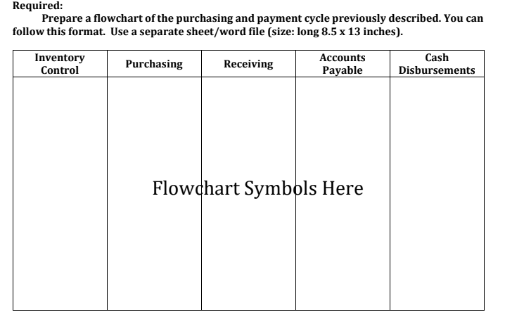 Required:
Prepare a flowchart of the purchasing and payment cycle previously described. You can
follow this format. Use a separate sheet/word file (size: long 8.5 x 13 inches).
Cash
Inventory
Control
Accounts
Purchasing
Receiving
Payable
Disbursements
Flowchart Symbols Here
