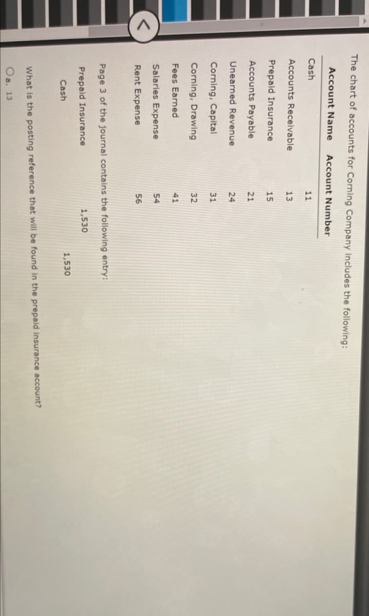 The chart of accounts for Corning Company includes the following:
Account Name Account Number
Cash
11
Accounts Receivable
13
Prepaid Insurance
15
Accounts Payable
21
Unearned Revenue
24
Corning, Capital
31
Corning, Drawing
32
Fees Earned
41
Salaries Expense
54
Rent Expense
56
Page 3 of the journal contains the following entry:
1,530
Prepaid Insurance
1,530
Cash
What is the posting reference that will be found in the prepaid insurance account?
Oa. 13