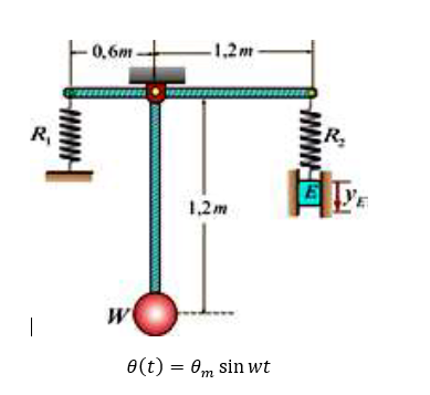R₁
-0,6m-
W
-1,2m-
1,2m
0 (t) = 0m sin wt
wwwwww
LE