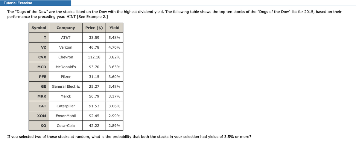 Tutorial Exercise
The "Dogs of the Dow" are the stocks listed on the Dow with the highest dividend yield. The following table shows the top ten stocks of the "Dogs of the Dow" list for 2015, based on their
performance the preceding year. HINT [See Example 2.]
Symbol
T
VZ
CVX
MCD
PFE
MRK
CAT
XOM
Company
ΚΟ
AT&T
Verizon
GE General Electric
Chevron
McDonald's
Pfizer
Merck
Caterpillar
ExxonMobil
Coca-Cola
Price ($)
33.59
46.78
93.70
31.15
112.18 3.82%
25.27
56.79
91.53
92.45
Yield
42.22
5.48%
4.70%
3.63%
3.60%
3.48%
3.17%
3.06%
2.99%
2.89%
If you selected two of these stocks at random, what is the probability that both the stocks in your selection had yields of 3.5% or more?