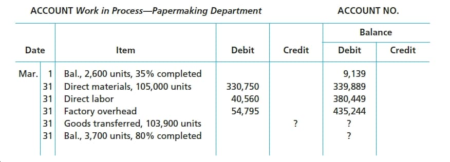 ACCOUNT Work in Process-Papermaking Department
ACCOUNT NO.
Balance
Debit
Credit
Debit
Credit
Date
Item
Mar. 1
Bal., 2,600 units, 35% completed
Direct materials, 105,000 units
9,139
31
330,750
40,560
54,795
339,889
380,449
Direct labor
31
31
Factory overhead
31
Goods transferred, 103,900 units
31
Bal., 3,700 units, 80% completed
435,244
