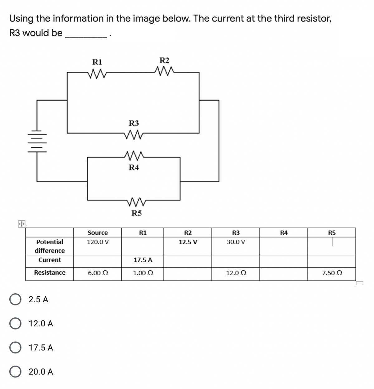 Using the information in the image below. The current at the third resistor,
R3 would be
Ri
R2
R3
R4
R5
Source
R1
R2
R3
R4
R5
Potential
120.0 V
12.5 V
30.0 V
difference
Current
17.5 A
Resistance
6.00 2
1.00 2
12.0 Q
7.50 2
O 2.5 A
12.0 A
O 17.5 A
O 20.0 A
