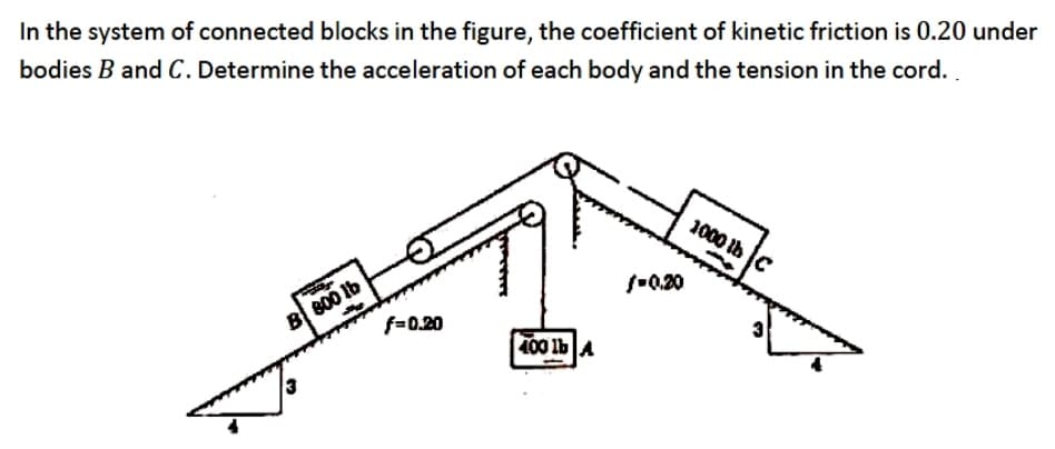 In the system of connected blocks in the figure, the coefficient of kinetic friction is 0.20 under
bodies B and C. Determine the acceleration of each body and the tension in the cord. .
1000 tb
f•0.20
B B00 lb
f=0.20
100 lb A
