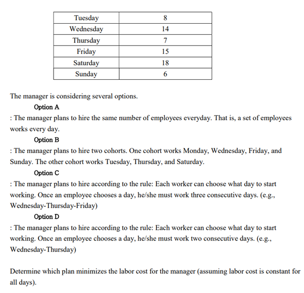 Tuesday
8
Wednesday
14
Thursday
7
Friday
15
Saturday
18
Sunday
6
The manager is considering several options.
Option A
: The manager plans to hire the same number of employees everyday. That is, a set of employees
works every day.
Option B
: The manager plans to hire two cohorts. One cohort works Monday, Wednesday, Friday, and
Sunday. The other cohort works Tuesday, Thursday, and Saturday.
Option C
: The manager plans to hire according to the rule: Each worker can choose what day to start
working. Once an employee chooses a day, he/she must work three consecutive days. (e.g.,
Wednesday-Thursday-Friday)
Option D
: The manager plans to hire according to the rule: Each worker can choose what day to start
working. Once an employee chooses a day, he/she must work two consecutive days. (e.g.,
Wednesday-Thursday)
Determine which plan minimizes the labor cost for the manager (assuming labor cost is constant for
all days).
