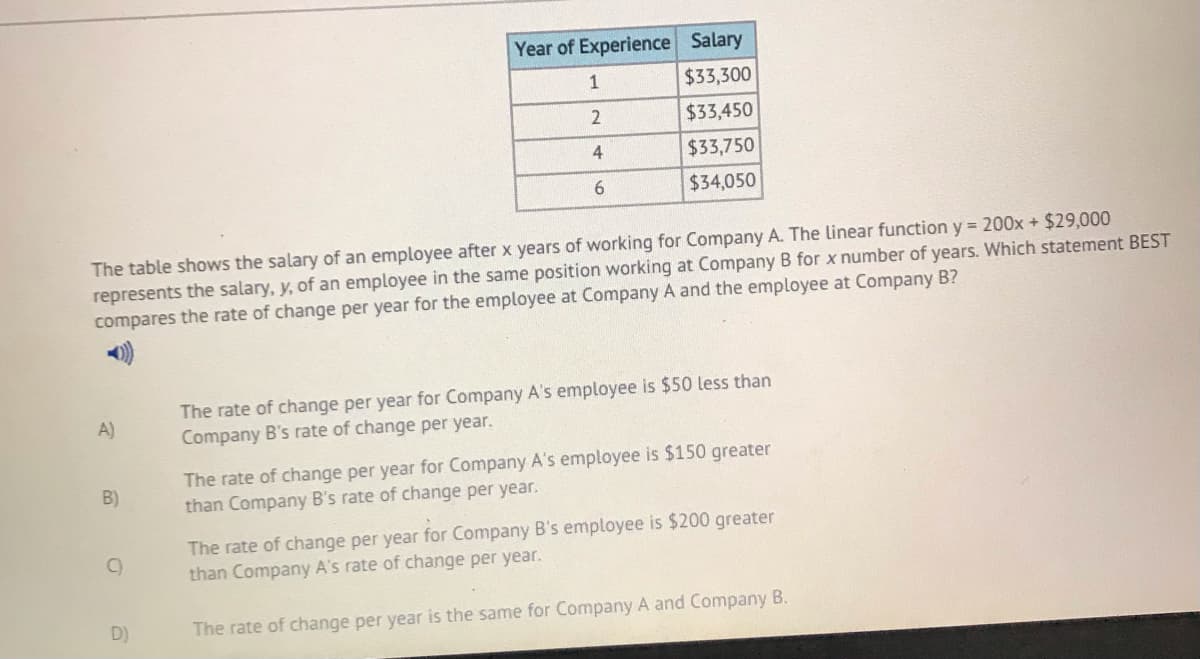Year of Experience Salary
1
$33,300
$33,450
$33,750
6.
$34,050
The table shows the salary of an employee after x years of working for Company A. The linear function y = 200x + $29,000
represents the salary, y, of an employee in the same position working at Company B for x number of years. Which statement BEST
compares the rate of change per year for the employee at Company A and the employee at Company B?
The rate of change per year for Company A's employee is $50 less than
Company B's rate of change per year.
A)
The rate of change per year for Company A's employee is $150 greater
than Company B's rate of change per year.
B)
The rate of change per year for Company B's employee is $200 greater
than Company A's rate of change per year.
C)
D)
The rate of change per year is the same for Company A and Company B.
