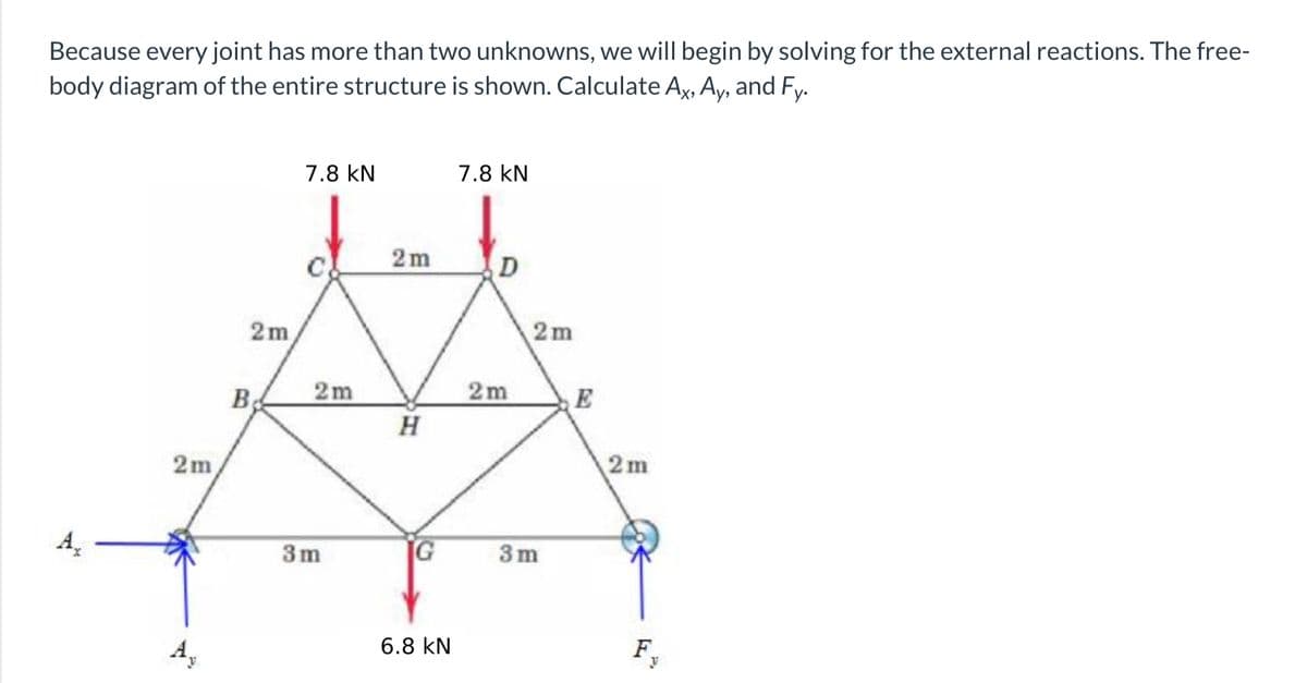 Because every joint has more than two unknowns, we will begin by solving for the external reactions. The free-
body diagram of the entire structure is shown. Calculate Ax, Ay, and Fy.
7.8 kN
7.8 kN
2m
D
2m
2m
B
2m
2m
E
2m
2m
3m
3m
6.8 kN
F
