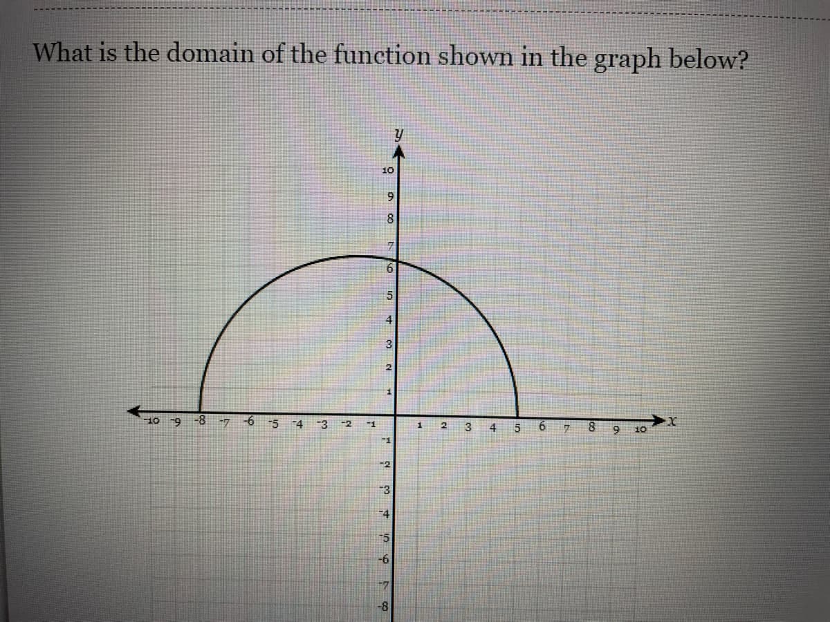 What is the domain of the function shown in the graph below?
10
81
4
3
2
10
-9
-8
-7
-6
-5
-3
-1
2.
3
6.
8.
10
-2
-4
-5
-6
-8
