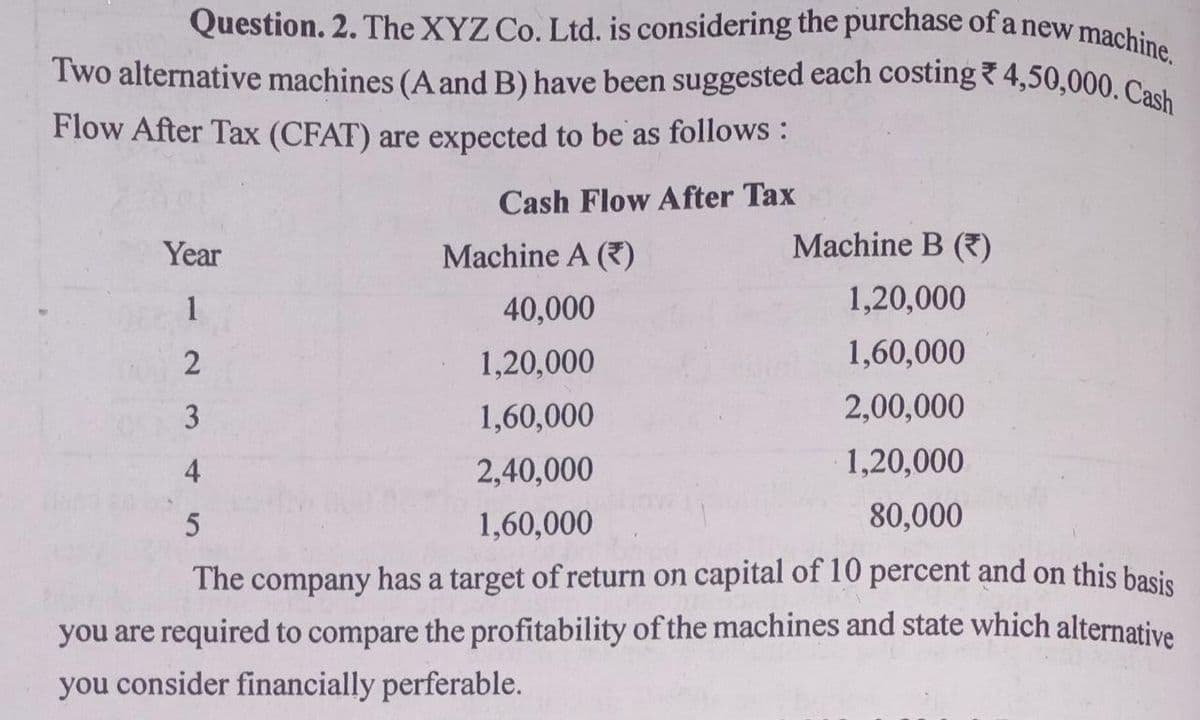 Two alternative machines (A and B) have been suggested each costing 4,50,000. Cash
Question. 2. The XYZ Co. Ltd. is considering the purchase of a new machine.
Flow After Tax (CFAT) are expected to be as follows :
Cash Flow After Tax
Year
Machine A (7)
Machine B (7)
1
40,000
1,20,000
1,20,000
1,60,000
1,60,000
2,00,000
4
2,40,000
1,20,000
1,60,000
80,000
The company has a target of return on capital of 10 percent and on this basis
you are required to compare the profitability of the machines and state which alternative
you consider financially perferable.
23
