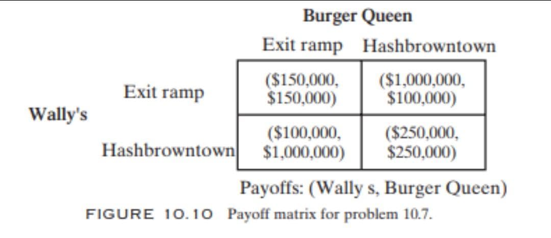 Burger Queen
Exit ramp Hashbrowntown
($150,000,
$150,000)
($1,000,000,
$100,000)
Exit ramp
Wally's
($100,000,
Hashbrowntown $1,000,000)
($250,000,
$250,000)
Payoffs: (Wally s, Burger Queen)
FIGURE 10.1o Payoff matrix for problem 10.7.
