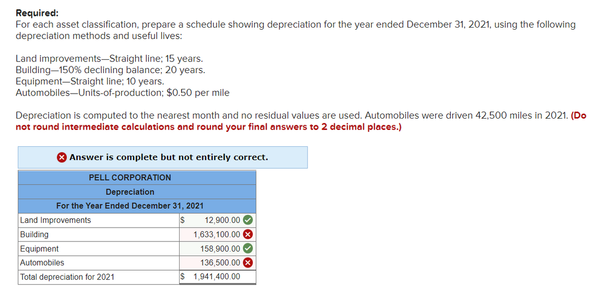 Required:
For each asset classification, prepare a schedule showing depreciation for the year ended December 31, 2021, using the following
depreciation methods and useful lives:
Land improvements-Straight line; 15 years.
Building-150% declining balance; 20 years.
Equipment Straight line; 10 years.
Automobiles-Units-of-production;
$0.50 per mile
Depreciation is computed to the nearest month and no residual values are used. Automobiles were driven 42,500 miles in 2021. (Do
not round intermediate calculations and round your final answers to 2 decimal places.)
X Answer is complete but not entirely correct.
PELL CORPORATION
Depreciation
For the Year Ended December 31, 2021
$
Land Improvements
Building
Equipment
Automobiles
Total depreciation for 2021
12,900.00✔
1,633,100.00 x
158,900.00
136,500.00
$ 1,941,400.00