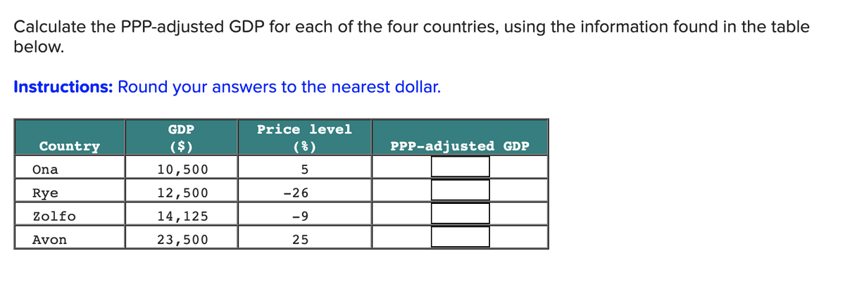 Calculate the PPP-adjusted GDP for each of the four countries, using the information found in the table
below.
Instructions: Round your answers to the nearest dollar.
GDP
($)
10,500
12,500
14,125
23,500
Country
Ona
Rye
Zolfo
Avon
Price level
(%)
5
-26
-9
25
PPP-adjusted GDP