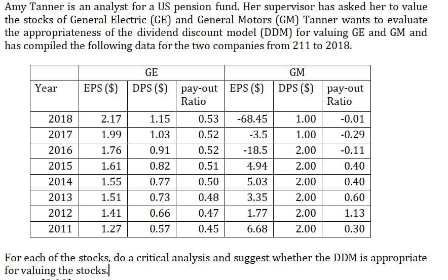Amy Tanner is an analyst for a US pension fund. Her supervisor has asked her to value
the stocks of General Electric (GE) and General Motors (GM) Tanner wants to evaluate
the appropriateness of the dividend discount model (DDM) for valuing GE and GM and
has compiled the following data for the two companies from 211 to 2018.
GE
GM
EPS ($)
DPS ($) pay-out EPS ($)
Ratio
DPS ($)
Year
рay-out
Ratio
2018
2.17
1.15
0.53
-68.45
1.00
-0.01
2017
1.99
1.03
0.52
-3.5
1.00
-0.29
2016
1.76
0.91
0.52
-18.5
2.00
-0.11
2015
1.61
0.82
0.51
4.94
2.00
0.40
2014
1.55
0.77
0.50
5.03
2.00
0.40
2013
1.51
0.73
0.48
3.35
2.00
0.60
2012
1.41
0.66
0.47
1.77
2.00
1.13
2011
1.27
0.57
0.45
6.68
2.00
0.30
For each of the stocks, do a critical analysis and suggest whether the DDM is appropriate
for valuing the stocks.

