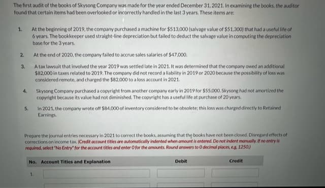 The first audit of the books of Skysong Company was made for the year ended December 31, 2021. In examining the books, the auditor
found that certain items had been overlooked or incorrectly handled in the last 3 years. These items are:
At the beginning of 2019, the company purchased a machine for $513,000 (salvage value of $51,300) that had a useful life of
6 years. The bookkeeper used straight-line depreciation but failed to deduct the salvage value in computing the depreciation
base for the 3 years.
At the end of 2020, the company failed to accrue sales salaries of $47,000.
3.
A tax lawsuit that involved the year 2019 was settled late in 2021. It was determined that the company owed an additional
$82,000 in taxes related to 2019. The company did not record a liability in 2019 or 2020 because the possibility of loss was
considered remote, and charged the $82,000 to a loss account in 2021.
1.
2.
5.
Skysong Company purchased a copyright from another company early in 2019 for $55,000. Skysong had not amortized the
copyright because its value had not diminished. The copyright has a useful life at purchase of 20 years.
In 2021, the company wrote off $84,000 of inventory considered to be obsolete; this loss was charged directly to Retained
Earnings.
Prepare the journal entries necessary in 2021 to correct the books, assuming that the books have not been closed. Disregard effects of
corrections on income tax. (Credit account titles are automatically indented when amount is entered. Do not indent manually. If no entry is
required, select "No Entry" for the account titles and enter O for the amounts. Round answers to 0 decimal places, eg. 1250)
1
No. Account Titles and Explanation
Debit
Credit
