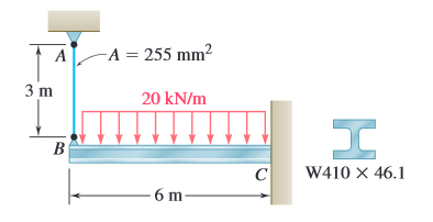 A A = 255 mm²
3 m
20 kN/m
W410 X 46.1
6 m
