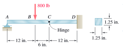 800 lb
A
в
1.25 in.
-Hinge
1.25 in.
- 12 in.
12 in.-
6 in.
