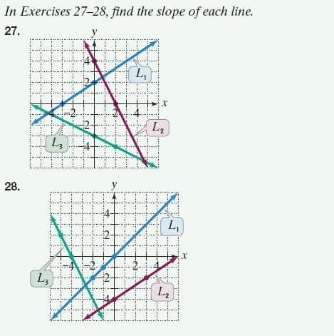 In Exercises 27-28, find the slope of each line.
27.
y
L,
L2
L3
28.
y
L,
L2
