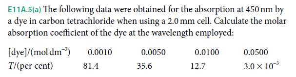 E11A.5(a) The following data were obtained for the absorption at 450 nm by
a dye in carbon tetrachloride when using a 2.0 mm cell. Calculate the molar
absorption coefficient of the dye at the wavelength employed:
[dye]/(mol dm³)
T/(per cent)
0.0010
0.0050
0.0100
0.0500
81.4
35.6
12.7
3.0 x 10-3
