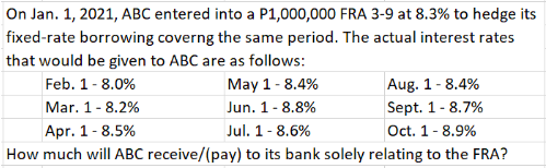 On Jan. 1, 2021, ABC entered into a P1,000,000 FRA 3-9 at 8.3% to hedge its
fixed-rate borrowing coverng the same period. The actual interest rates
that would be given to ABC are as follows:
Feb. 1-8.0%
May 1-8.4%
Aug. 1-8.4%
Mar. 1-8.2%
Jun. 1- 8.8%
Sept. 1-8.7%
Apr. 1-8.5%
Jul. 1 - 8.6%
Oct. 1-8.9%
How much will ABC receive/(pay) to its bank solely relating to the FRA?
