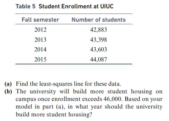 Table 5 Student Enrollment at UIUC
Fall semester
Number of students
2012
42,883
2013
43,398
2014
43,603
2015
44,087
(a) Find the least-squares line for these data.
(b) The university will build more student housing on
campus once enrollment exceeds 46,000. Based on your
model in part (a), in what year should the university
build more student housing?
