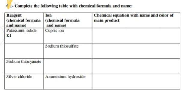 (1- Complete the following table with chemical formula and name:
Reagent
(chemical formula (chemical formula
and name)
Potassium iodide
Chemical equation with name and color of
main product
Ion
and name)
Cupric ion
KI
Sodium thiosulfate
Sodium thiocyanate
Silver chloride
Ammonium hydroxide
