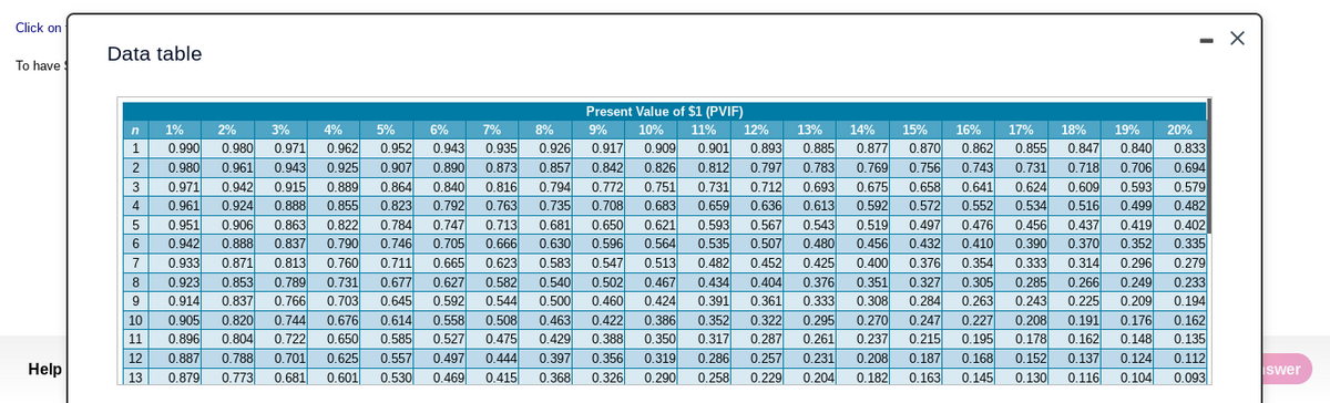 Click on
- X
Data table
To have
Present Value of $1 (PVIF)
11%
0.901
0.812
0.731
0.659
0.593
n
1%
2%
3%
4%
5%
6%
7%
8%
9%
10%
12%
13%
14%
15%
16%
17%
18%
19%
20%
0.971
0.943
0.915
0.888
0.909
0.826
0.751
0.683
0.990
0.893
0.862
0.855
0.840
0.962
0.925
0.889
0.855
0.952
0.943
0.890
0.935
0.926
0.857
0.794
0.735
0.917
0.885
0.870
0.756
0.847
0.718
0.609
0.516
0.437
1
0.980
0.877
0.833
2
0.980
0.961
0.907
0.873
0.842
0.797
0.783
0.769
0.743
0.731
0.706
0.694
0.971
0.961
0.942
0.924
0.772
0.708
0.624
0.534
0.840
0.792
0.747
0.705
0.665
0.627
0.592
0.558
0.527
0.497
0.469
0.816
0.693
0.675
0.658
0.572
0.641
0.552
0.579
0.482
3
0.864
0.712
0.593
4
0.823
0.763
0.636
0.613
0.592
0.499
0.822
0.784
0.746
0.906
0.863
0.681
0.621
0.564
0.951
0.713
0.650
0.567
0.543
0.519
0.497
0.476
0.456
0.419
0.402
0.535
0.482
0.790
0.596
0.432
0.410
0.354
0.305
0.263
0.370
0.314
0.266
0.225
6.
0.942
0.888
0.837
0.666
0.630
0.507
0.480
0.456
0.390
0.352
0.335
7
0.933
0.871
0.813
0.760
0.711
0.623
0.583
0.547
0.513
0.452
0.425
0.400
0.376
0.333
0.296
0.279
0.923
0.914
0.731
0.703
0.676
0.650
0.502
0.460
0.467
0.424
0.386
0.350
0.319
0.290
0.434
0.391
8
0.853
0.789
0.677
0.582
0.540
0.404
0.376
0.351
0.327
0.285
0.249
0.233
0.837
0.766
0.645
0.544
0.500
0.361
0.333
0.308
0.284
0.243
0.209
0.194
0.208
0.191
0.162
0.744
0.722
0.701
0.681
0.614
0.422
0.176
0.820
0.804
0.508
0.463
0.352
0.317
0.286
0.258
10
0.905
0.322
0.295
0.270
0.247
0.227
11
0.896
0.585
0.475
0.429
0.388
0.287
0.261
0.237
0.215
0.195
0.178
0.162
0.148
0.135
0.887
0.879
0.444
0.356
0.257
0.788
0.773
0.231
0.204
0.152
0.130
0.625
0.557
0.397
0.187
0.163
12
0.208
0.168
0.137
0.124
0.112
Help
0.601
0.368
0.326
0.182
0.145
0.116
Iswer
13
0.530
0.415
0.229
0.104
0.093
