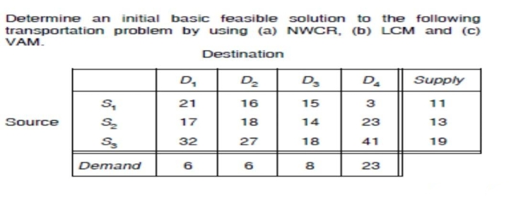 Determine an initial basic feasible solution to the following
transportation problem by using (a) NWCR, (b) LCM and (c)
VAM.
Destination
D,
Dz
Supply
21
16
15
3
11
Source
17
18
14
23
13
32
27
18
41
19
Demand
8
23
