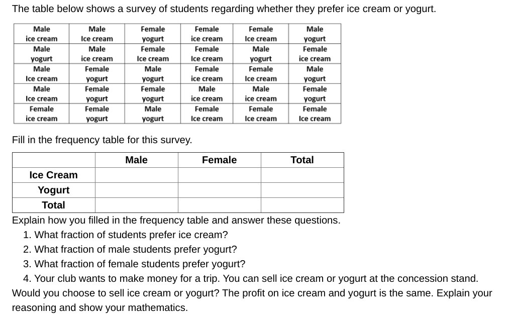 The table below shows a survey of students regarding whether they prefer ice cream or yogurt.
Male
Male
Female
Female
Female
Male
ice cream
Ice cream
yogurt
ice cream
Ice cream
yogurt
Male
Male
Female
Female
Male
Female
yogurt
ice cream
Ice cream
Ice cream
yogurt
ice cream
Male
Female
Male
Female
Female
Male
Ice cream
yogurt
yogurt
ice cream
Ice cream
yogurt
Male
Female
Female
Male
ice cream
Male
Female
Ice cream
yogurt
Male
ice cream
yogurt
yogurt
Female
Female
Female
Female
Female
ice cream
yogurt
yogurt
Ice cream
Ice cream
Ice cream
Fill in the frequency table for this survey.
Male
Female
Total
Ice Cream
Yogurt
Total
Explain how you filled in the frequency table and answer these questions.
1. What fraction of students prefer ice cream?
2. What fraction of male students prefer yogurt?
3. What fraction of female students prefer yogurt?
4. Your club wants to make money for a trip. You can sell ice cream or yogurt at the concession stand.
Would you choose to sell ice cream or yogurt? The profit on ice cream and yogurt is the same. Explain your
reasoning and show your mathematics.
