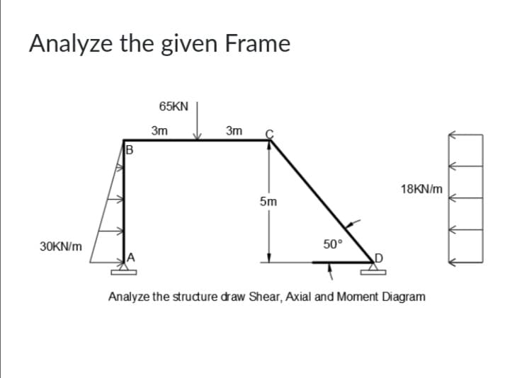 Analyze the given Frame
65KN
3m
3m
B
18KN/m
5m
30KN/m
50°
Analyze the strudure draw Shear, Axial and Moment Diagram
