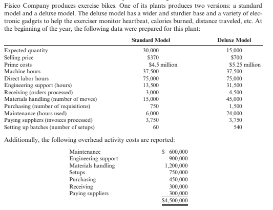 Fisico Company produces exercise bikes. One of its plants produces two versions: a standard
model and a deluxe model. The deluxe model has a wider and sturdier base and a variety of elec-
tronic gadgets to help the exerciser monitor heartbeat, calories burned, distance traveled, etc. At
the beginning of the year, the following data were prepared for this plant:
Standard Model
Deluxe Model
Expected quantity
Selling price
30,000
15,000
$370
$700
Prime costs
$4.5 million
37,500
$5.25 million
Machine hours
37,500
Direct labor hours
75,000
13,500
75,000
31,500
Engineering support (hours)
Receiving (orders processed)
Materials handling (number of moves)
Purchasing (number of requisitions)
Maintenance (hours used)
Paying suppliers (invoices processed)
Setting up batches (number of setups)
3,000
15,000
4,500
45,000
1,500
750
6,000
3,750
24,000
3,750
60
540
Additionally, the following overhead activity costs are reported:
S 600,000
900,000
Maintenance
Engineering support
Materials handling
Setups
Purchasing
Receiving
Paying suppliers
1,200,000
750,000
450,000
300,000
300,000
$4,500,000
