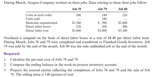 During March, Aragon Company worked on three jobs. Data relating to these three jobs follow:
Job 78
Job 79
Job 80
Units in each order
200
180
220
Units sold
180
$ 990
Materials requisitioned
Direct labor hours
S1,560
$2,400
220
200
400
Direct labor cost
S3,000
$3,000
S3,300
Overhead is assigned on the basis of direct labor hours at a rate of $8.40 per direct labor hour.
During March, Jobs 78 and 79 were completed and transferred to Finished Goods Inventory. Job
79 was sold by the end of the month. Job 80 was the only unfinished job at the end of the month.
Required:
1. Calculate the per-unit cost of Jobs 78 and 79.
2. Compute the ending balance in the work-in-process inventory account.
3. Prepare the journal entries reflecting the completion of Jobs 78 and 79 and the sale of Job
79. The selling price is 140 percent of cost.
