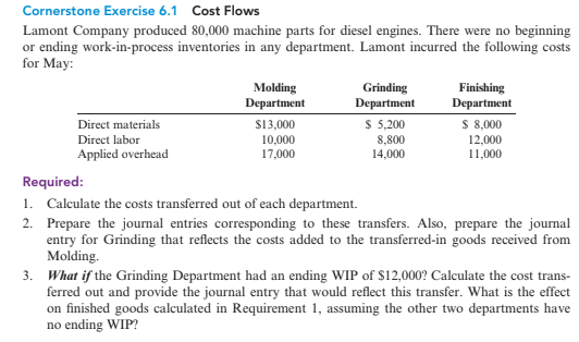 Cornerstone Exercise 6.1 Cost Flows
Lamont Company produced 80,000 machine parts for diesel engines. There were no beginning
or ending work-in-process inventories in any department. Lamont incurred the following costs
for May:
Molding
Department
Grinding
Department
Finishing
Department
Direct materials
$13,000
$ 5,200
$ 8,000
Direct labor
10,000
17,000
8,800
14,000
12,000
11,000
Applied overhead
Required:
1. Calculate the costs transferred out of each department.
2. Prepare the journal entries corresponding to these transfers. Also, prepare the journal
entry for Grinding that reflects the costs added to the transferred-in goods received from
Molding.
3. What if the Grinding Department had an ending WIP of $12,000? Calculate the cost trans-
ferred out and provide the journal entry that would reflect this transfer. What is the effect
on finished goods calculated in Requirement 1, assuming the other two departments have
no ending WIP?
