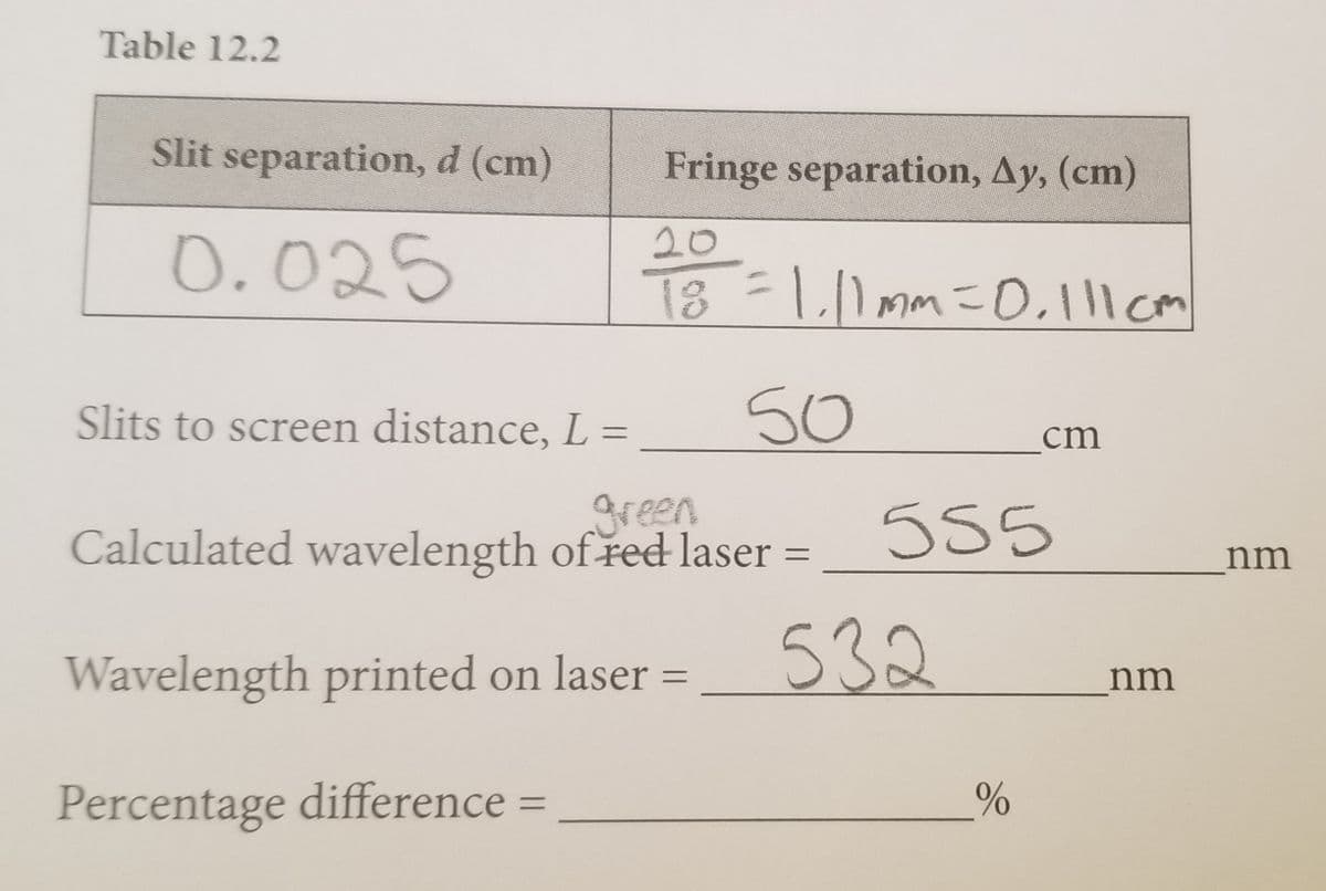 Table 12.2
Slit separation, d (cm)
Fringe separation, Ay, (cm)
20
O.025
18
Slits to screen distance, L =
s0
cm
areen
Calculated wavelength of red laser =
555
nm
532
Wavelength printed on laser =
nm
Percentage difference =
