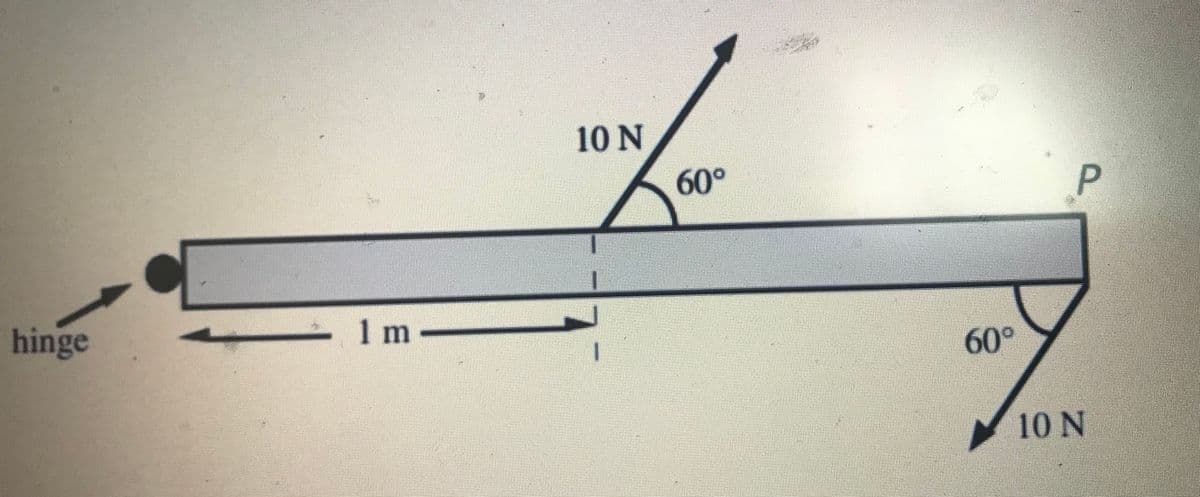 10 N
60°
hinge
60°
10N
