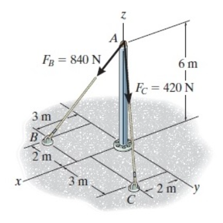 А
FB = 840 N
6 m
Fc = 420 N
3 m
B
2 m
3 m
2 m
C
