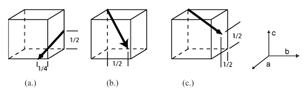 1/2
1/2
1/2
1/2
a
(а.)
(b.)
(с.)
