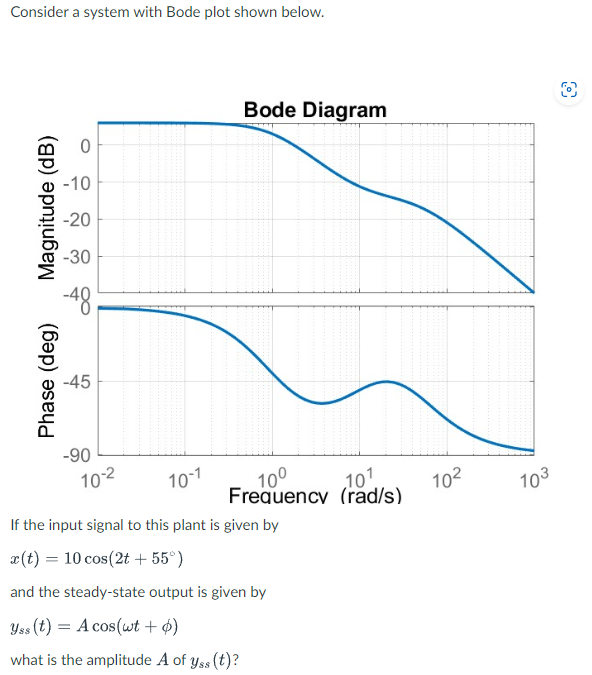 Consider a system with Bode plot shown below.
Magnitude (dB)
Phase (deg)
0
-10
-20
-30
-48
-45
-90
10-²
Bode Diagram
10-1
If the input signal to this plant is given by
x(t) = 10 cos(2t + 55°)
and the steady-state output is given by
Yss (t) = A cos(wt + p)
what is the amplitude A of yss (t)?
10⁰
Frequency
10¹
(rad/s)
10²
103