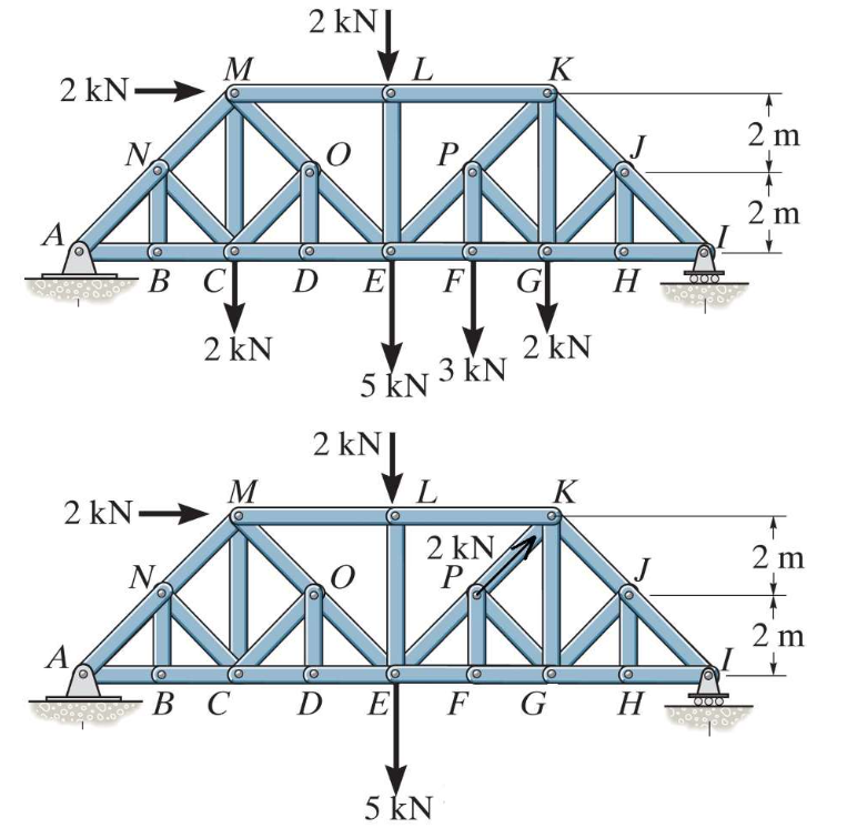 2 kN||
M
2 kN-
2 m
N.
P,
2 m
А
в с D Е F
В С
E
H
2 kN
2 kN
5 kN 3 kN
2 kN|
M
K
2 kN-
2 kN
P
2 m
N
2 m
A
- с D Е F G Н
В С
E
5 kN
