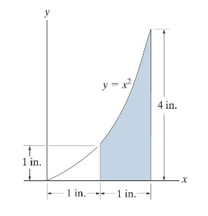 y
y =x
4 in.
1 in.
1 in.-
-1 in.-
