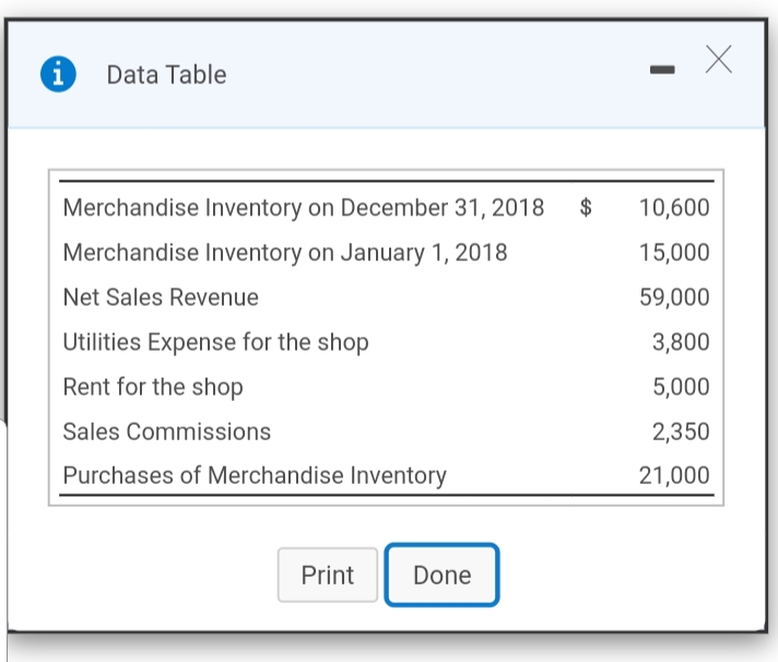 Data Table
Merchandise Inventory on December 31, 2018
10,600
Merchandise Inventory on January 1, 2018
15,000
Net Sales Revenue
59,000
Utilities Expense for the shop
3,800
Rent for the shop
5,000
2,350
Sales Commissions
Purchases of Merchandise Inventory
21,000
Done
Print
