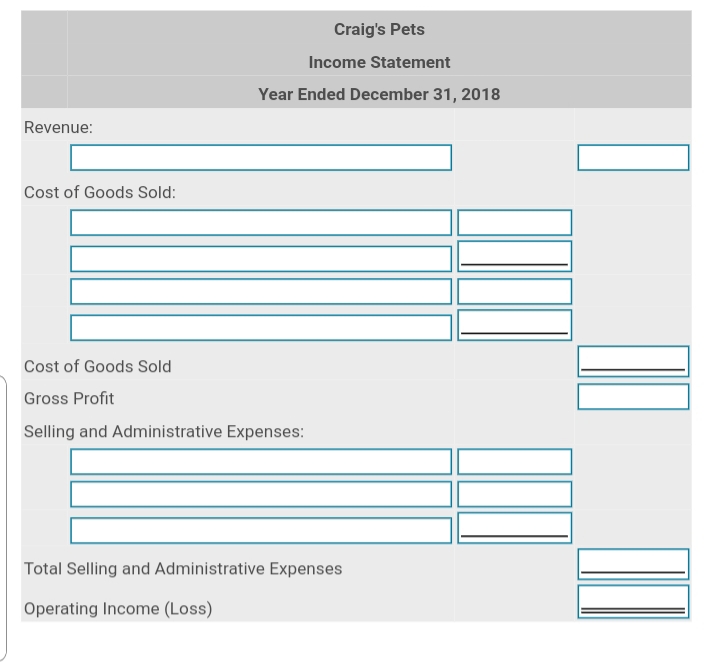 Craig's Pets
Income Statement
Year Ended December 31, 2018
Revenue:
Cost of Goods Sold:
Cost of Goods Sold
Gross Profit
Selling and Administrative Expenses:
Total Selling and Administrative Expenses
Operating Income (Loss)
